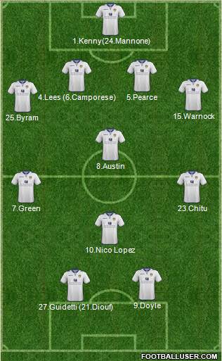 Leeds United Formation 2013