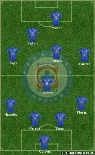 Club Deportivo Cruz Azul Formation 2013