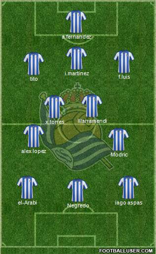 Real Sociedad S.A.D. Formation 2013