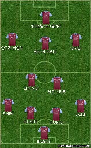 Aston Villa Formation 2013