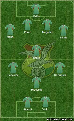 Bolivia Formation 2013