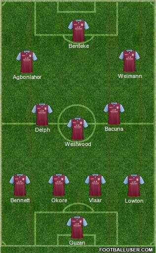 Aston Villa Formation 2013