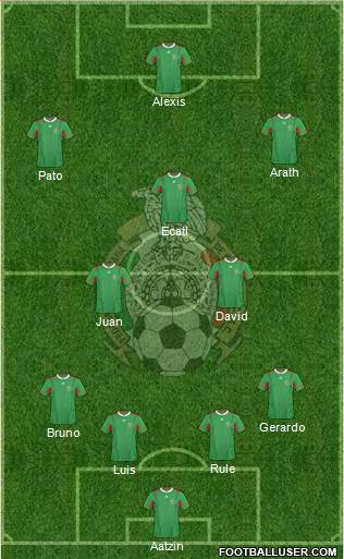 Mexico Formation 2013