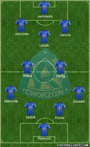 Ruch Chorzow Formation 2013