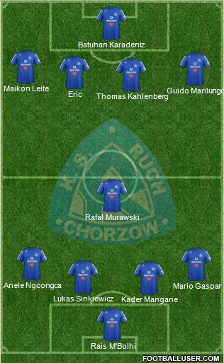 Ruch Chorzow Formation 2013