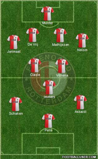 Feyenoord Formation 2013