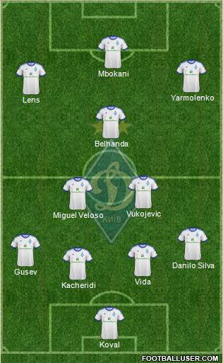 Dinamo Kiev Formation 2013