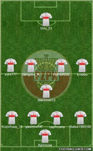 Poland Formation 2013