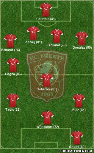 FC Twente Formation 2013