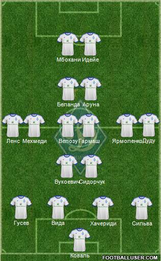 Dinamo Kiev Formation 2013