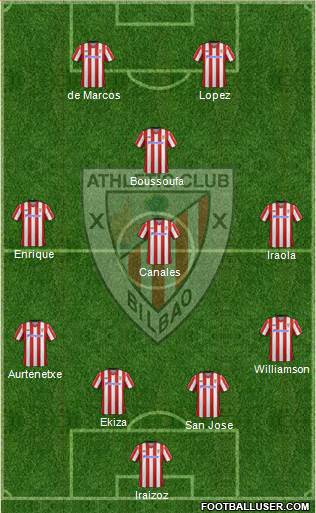 Bilbao Athletic Formation 2013