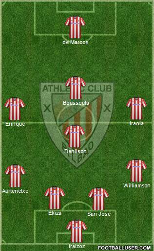 Bilbao Athletic Formation 2013