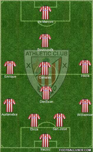 Bilbao Athletic Formation 2013