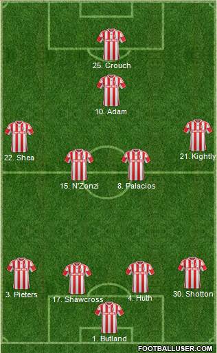 Stoke City Formation 2013