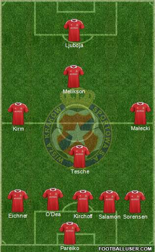 Wisla Krakow Formation 2013