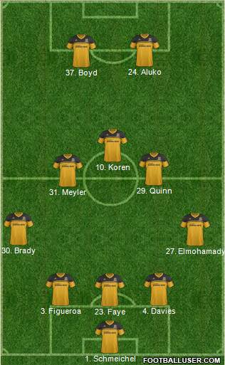 Hull City Formation 2013