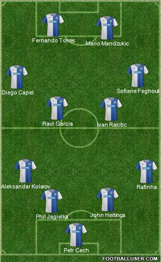 Blackburn Rovers Formation 2013