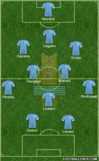 Uruguay Formation 2013