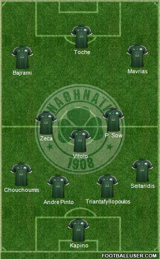 Panathinaikos AO Formation 2013