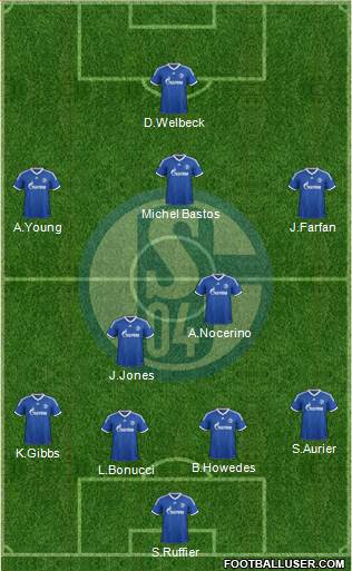 FC Schalke 04 Formation 2013