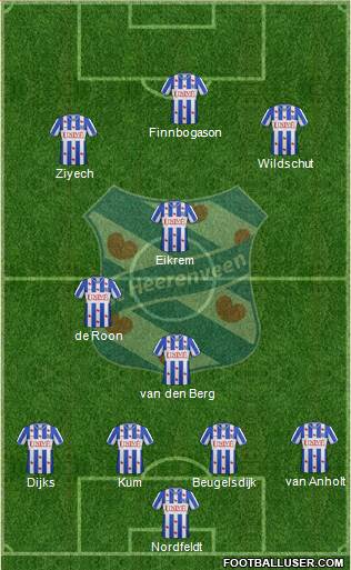 sc Heerenveen Formation 2013