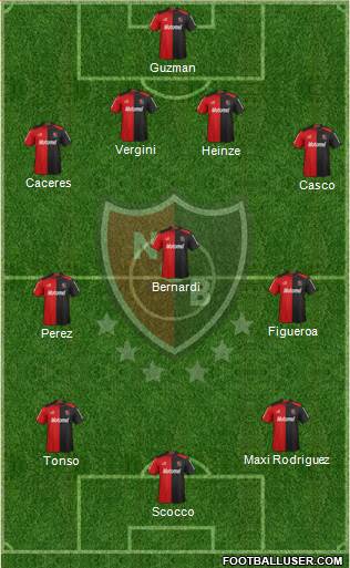 Newell's Old Boys Formation 2013