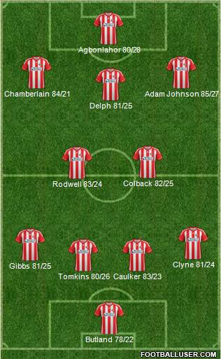 Sunderland Formation 2013