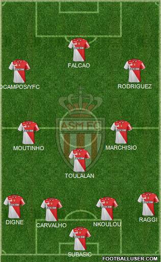 AS Monaco FC Formation 2013