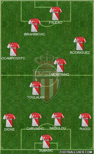 AS Monaco FC Formation 2013