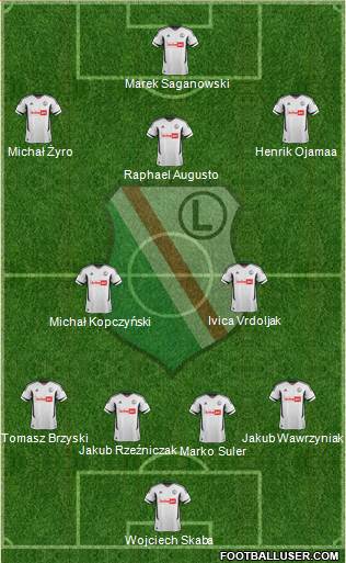 Legia Warszawa Formation 2013