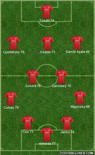 Nottingham Forest Formation 2013