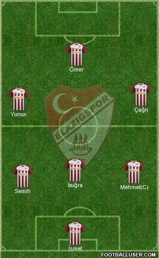 Elazigspor Formation 2013