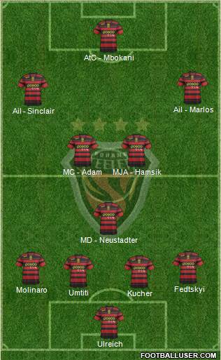 Pohang Steelers Formation 2013