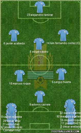 Uruguay Formation 2013