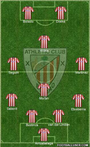 Bilbao Athletic Formation 2013