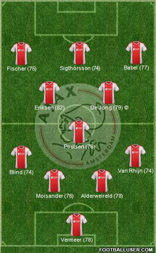 AFC Ajax Formation 2013