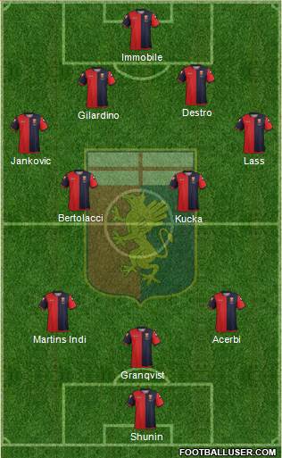 Genoa Formation 2013