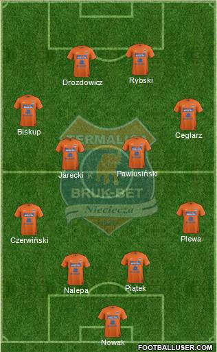 Termalica Bruk-Bet Nieciecza Formation 2013