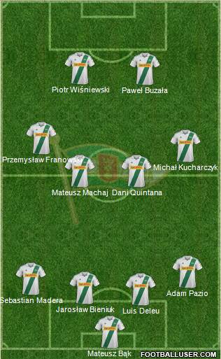 Lechia Gdansk Formation 2013