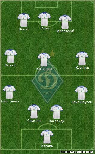 Dinamo Kiev Formation 2013