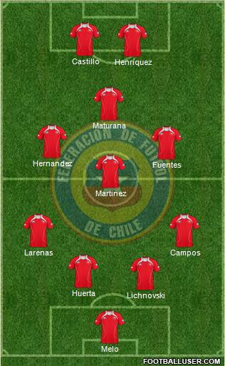 Chile Formation 2013