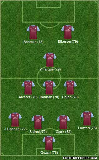 Aston Villa Formation 2013