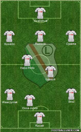 Legia Warszawa Formation 2013