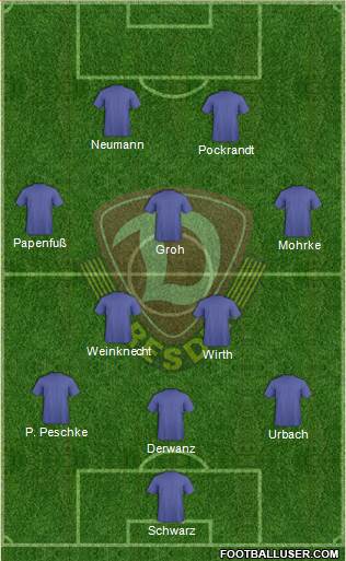 SG Dynamo Dresden Formation 2013