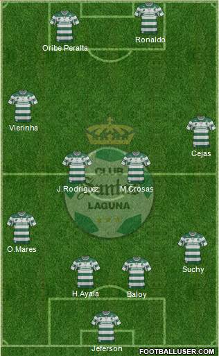 Club Deportivo Santos Laguna Formation 2013