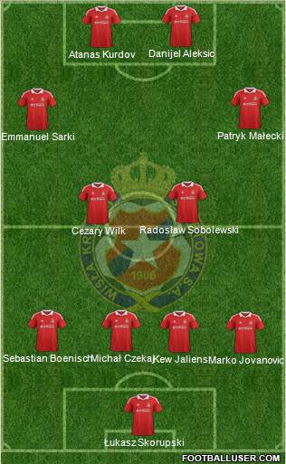 Wisla Krakow Formation 2013