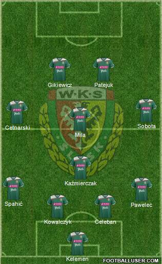 WKS Slask Wroclaw Formation 2013