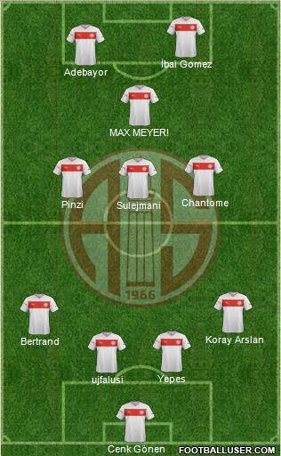 Antalyaspor A.S. Formation 2013