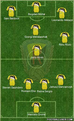 Ruch Radzionkow Formation 2013