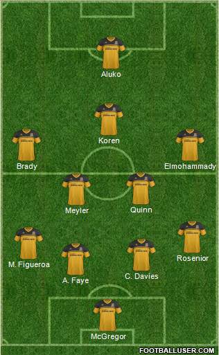 Hull City Formation 2013